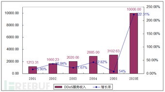 黑客服务案例展示